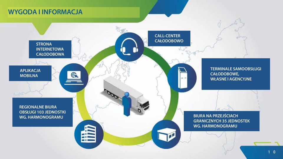 WŁASNE I AGENCYJNE REGIONALNE BIURA OBSŁUGI 103 JEDNOSTKI WG.