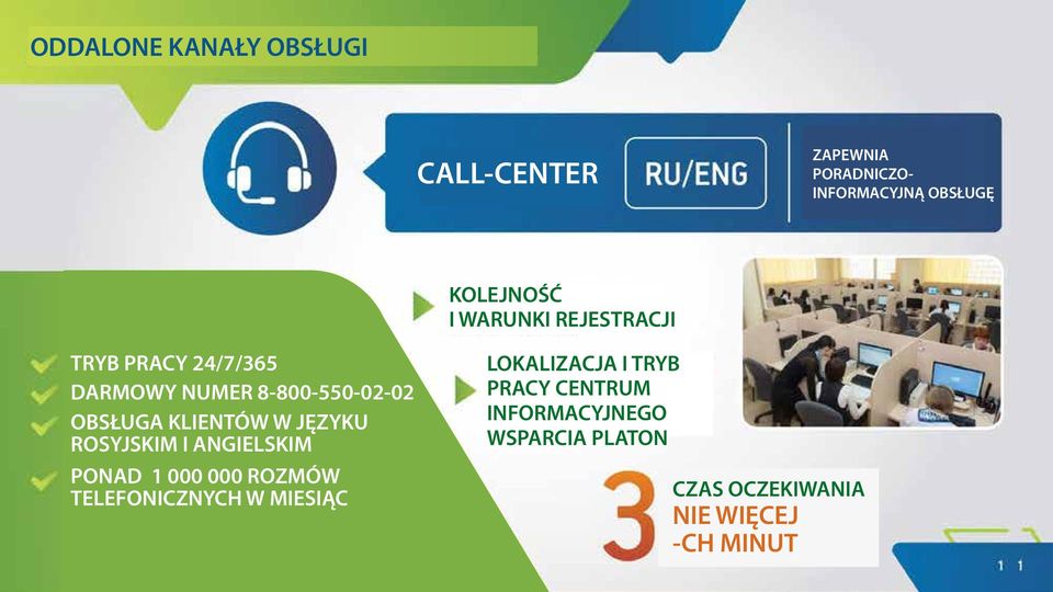 JĘZYKU ROSYJSKIM I ANGIELSKIM PONAD 1 000 000 ROZMÓW TELEFONICZNYCH W MIESIĄC LOKALIZACJA