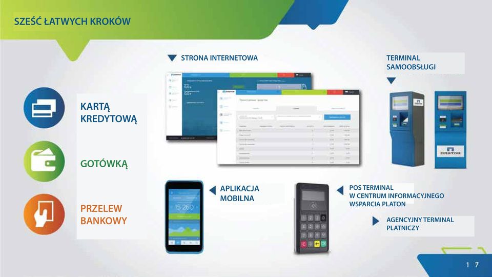BANKOWY APLIKACJA MOBILNA POS TERMINAL W CENTRUM
