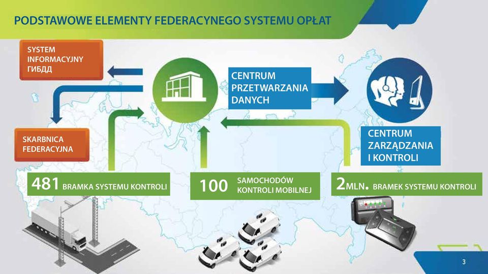 FEDERACYJNA CENTRUM ZARZĄDZANIA I KONTROLI SAMOCHODÓW 481