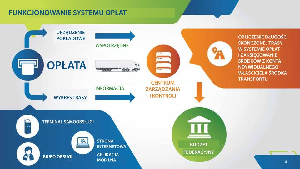 SYSTEMIE OPŁAT I ZAKSIĘGOWANIE ŚRODKÓW Z KONTA NDYWIDUALNEGO WŁAŚCICIELA ŚRODKA