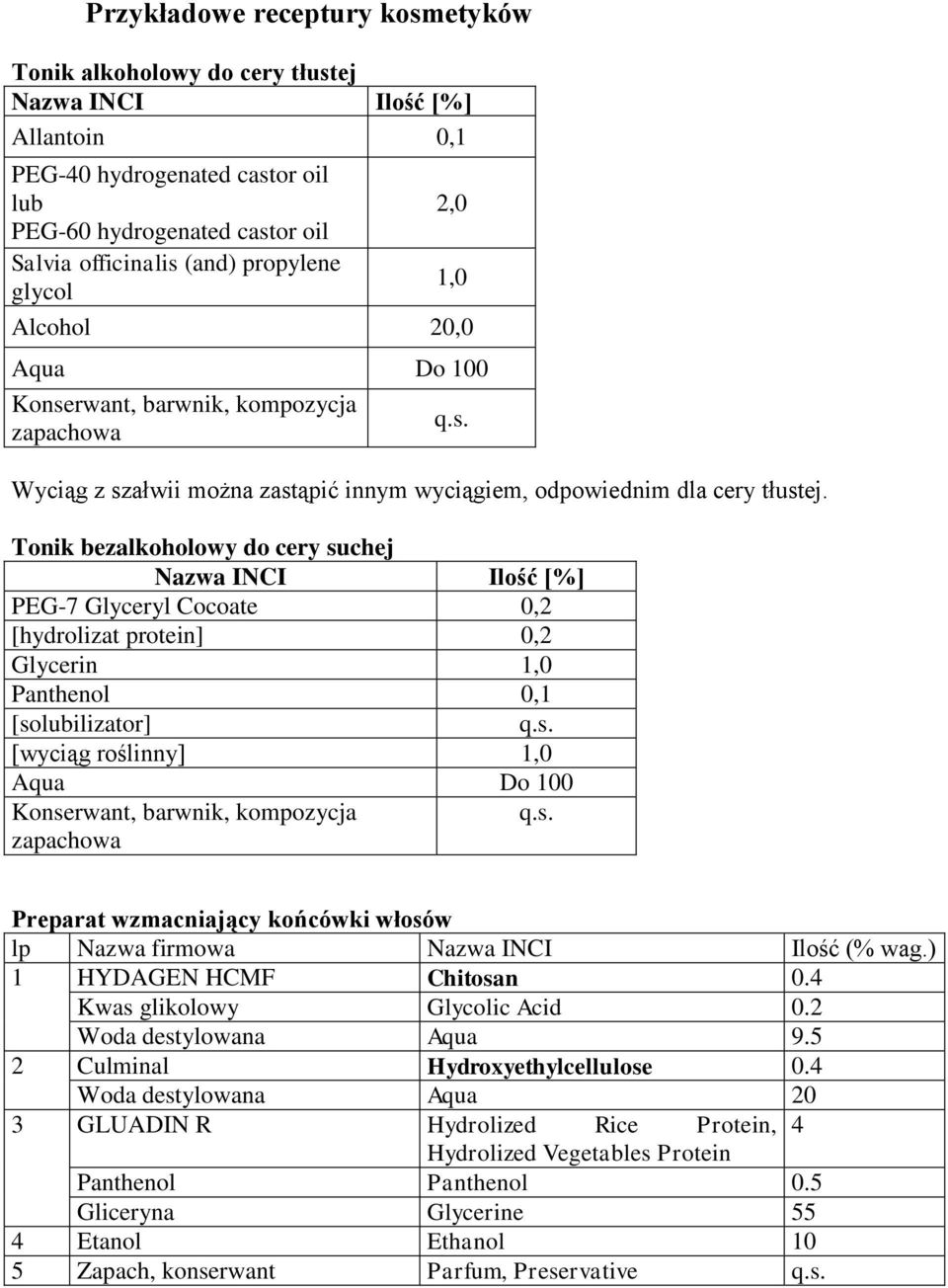 Tonik bezalkoholowy do cery suchej Nazwa INCI Ilość [%] PEG-7 Glyceryl Cocoate 0,2 [hydrolizat protein] 0,2 Glycerin 1,0 Panthenol 0,1 [solubilizator] [wyciąg roślinny] 1,0 Aqua Do 100 Konserwant,