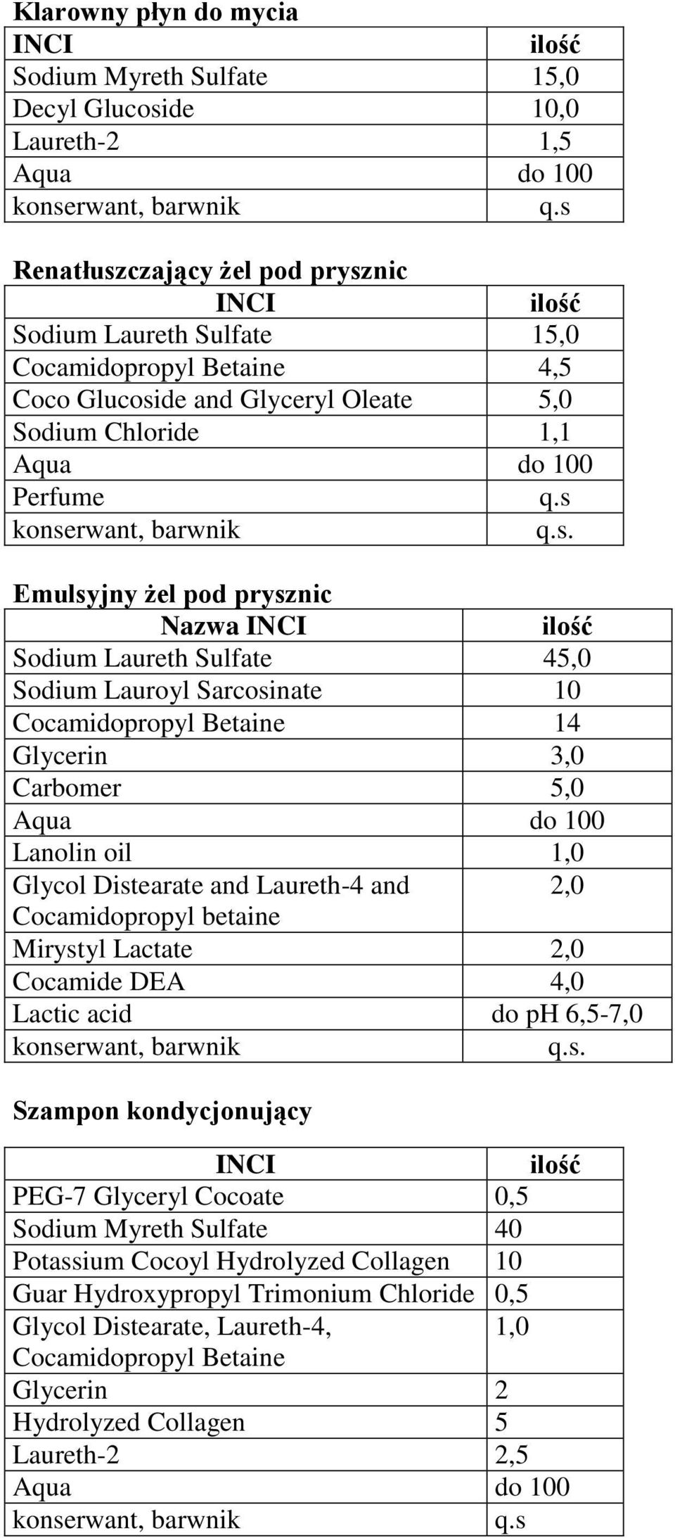 s konserwant, barwnik Emulsyjny żel pod prysznic Nazwa INCI ilość Sodium Laureth Sulfate 45,0 Sodium Lauroyl Sarcosinate 10 Cocamidopropyl Betaine 14 Glycerin 3,0 Carbomer 5,0 Aqua do 100 Lanolin oil