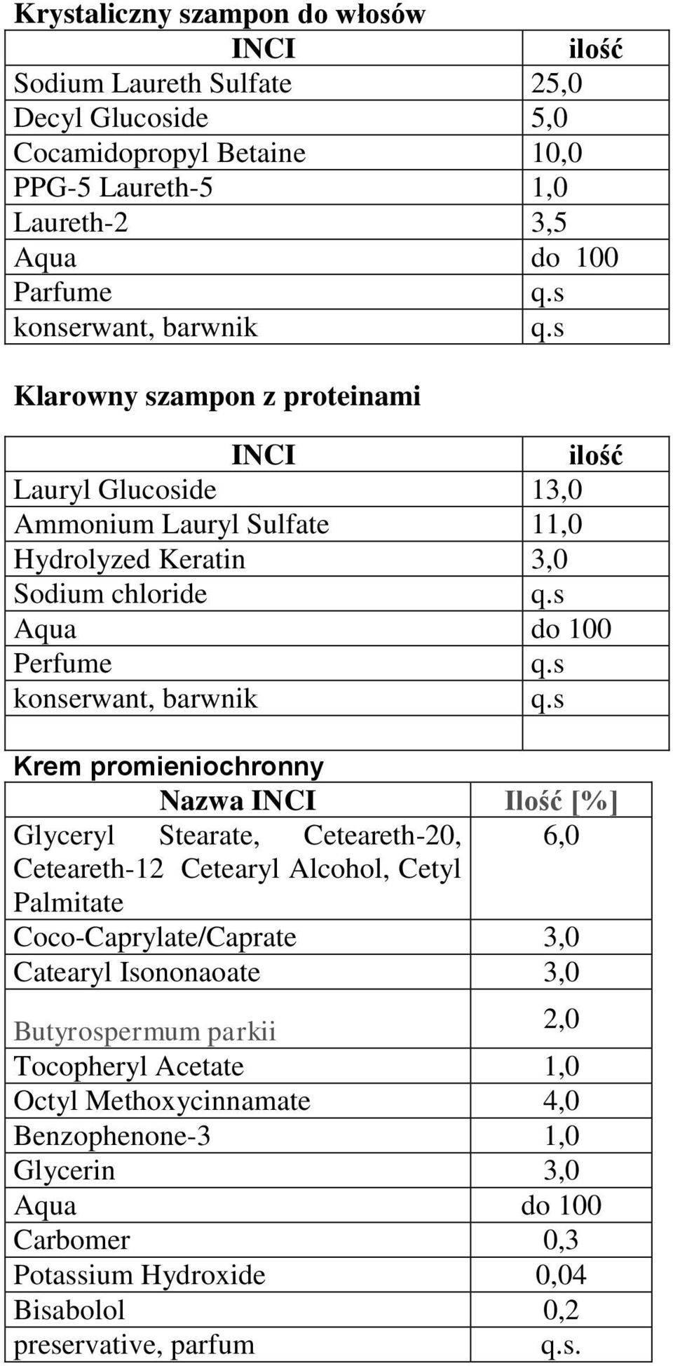 s konserwant, barwnik q.