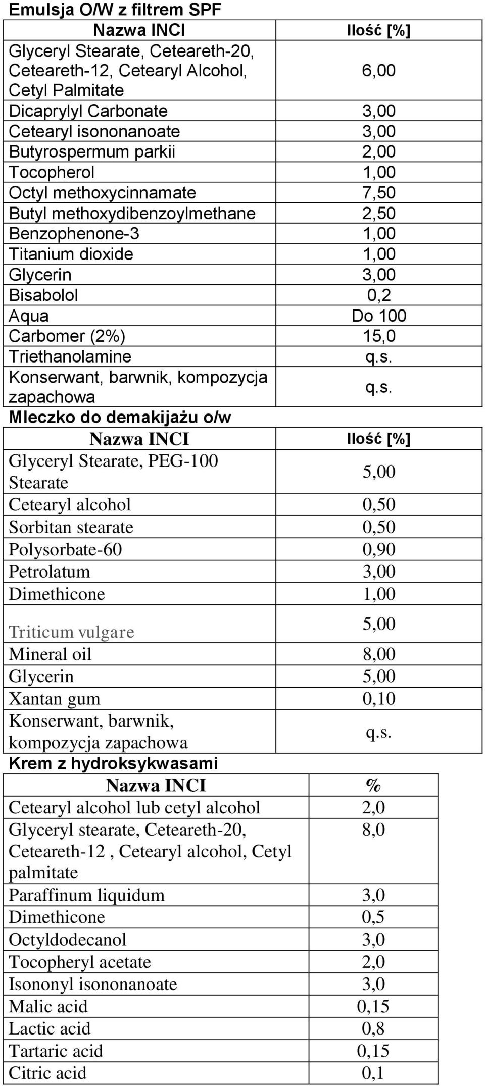 Triethanolamine Konserwant, barwnik, kompozycja zapachowa Mleczko do demakijażu o/w Nazwa INCI Ilość [%] Glyceryl Stearate, PEG-100 Stearate 5,00 Cetearyl alcohol 0,50 Sorbitan stearate 0,50