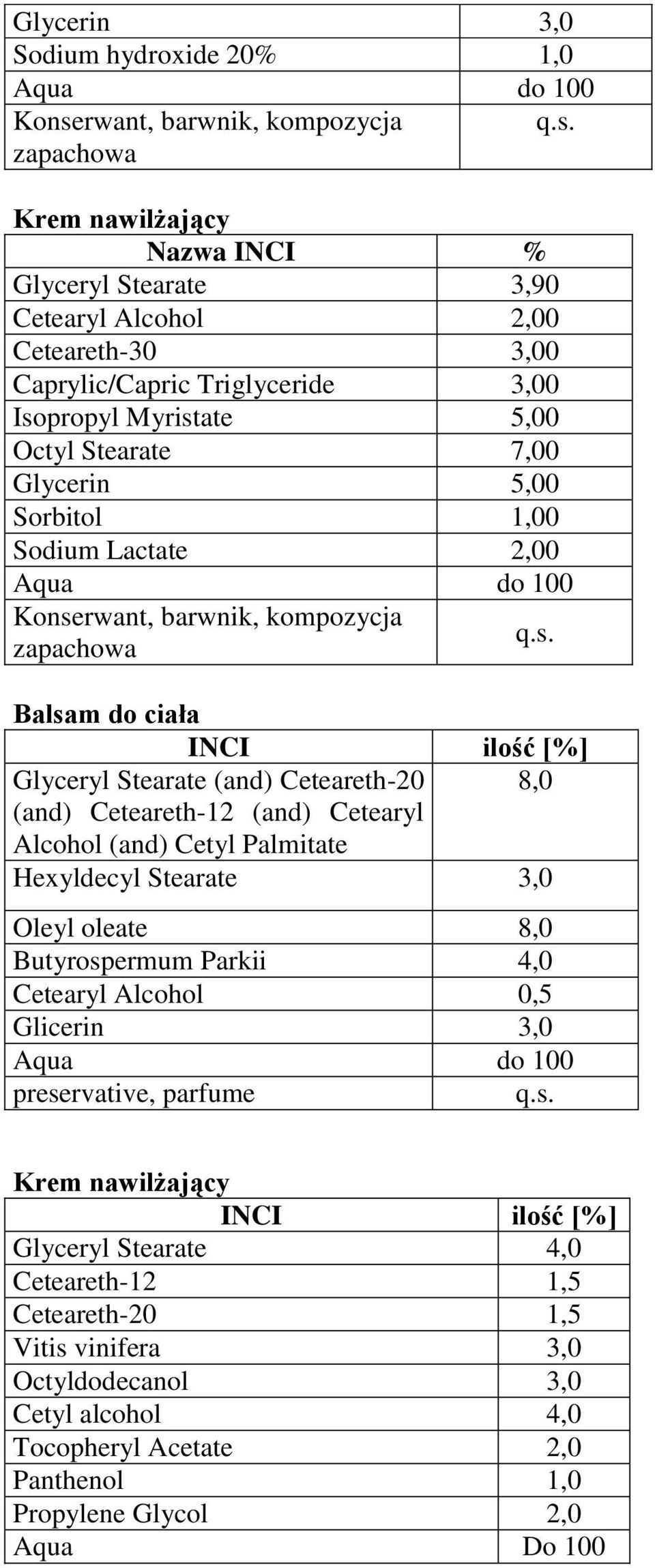 INCI ilość [%] Glyceryl Stearate (and) Ceteareth-20 8,0 (and) Ceteareth-12 (and) Cetearyl Alcohol (and) Cetyl Palmitate Hexyldecyl Stearate 3,0 Oleyl oleate 8,0 Butyrospermum Parkii 4,0 Cetearyl