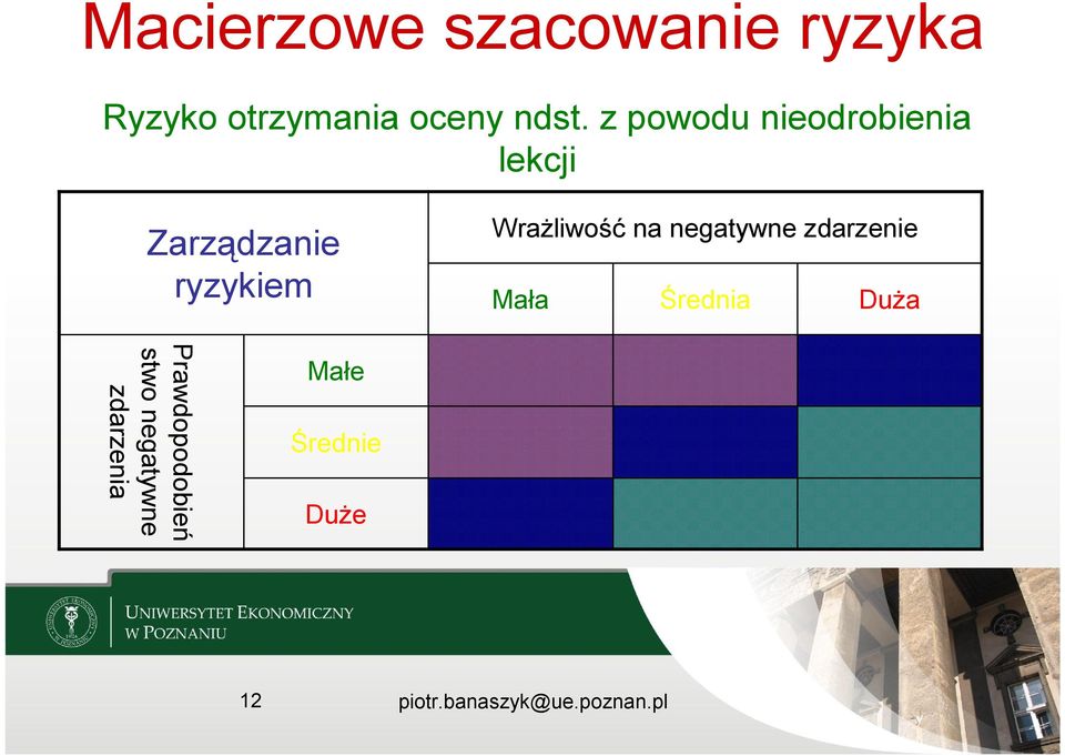 ryzykiem Wrażliwość na negatywne zdarzenie Mała Średnia