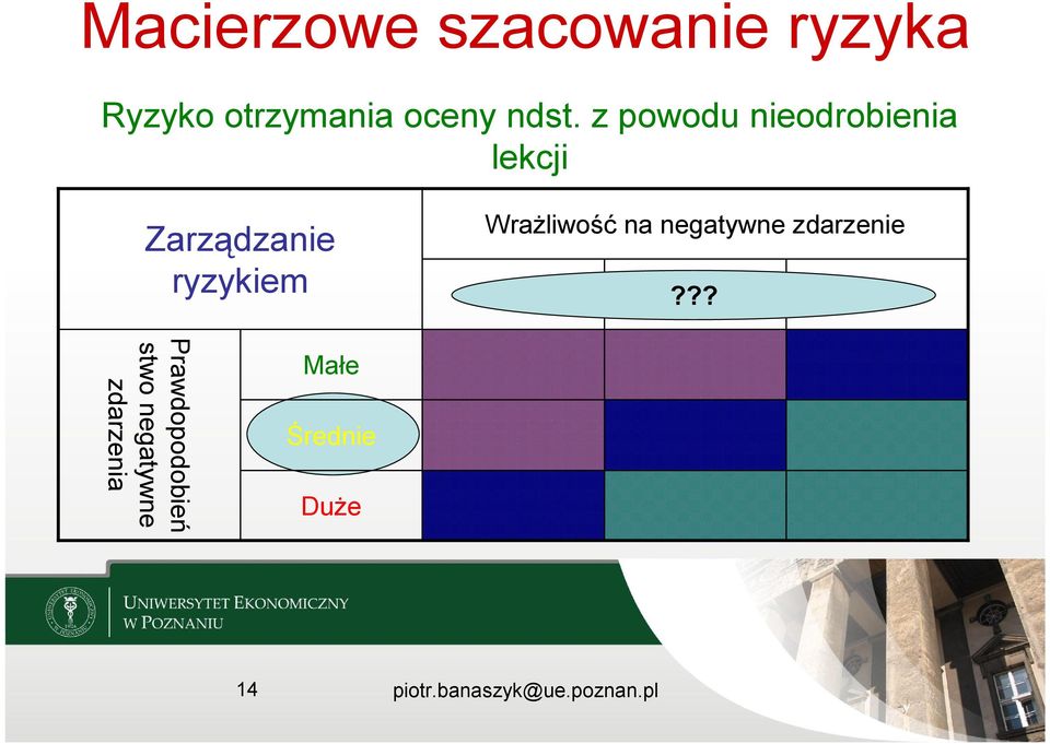 Wrażliwość na negatywne zdarzenie Średnia Mała?