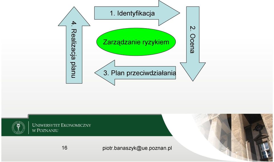 Zarządzanie ryzykiem 3.