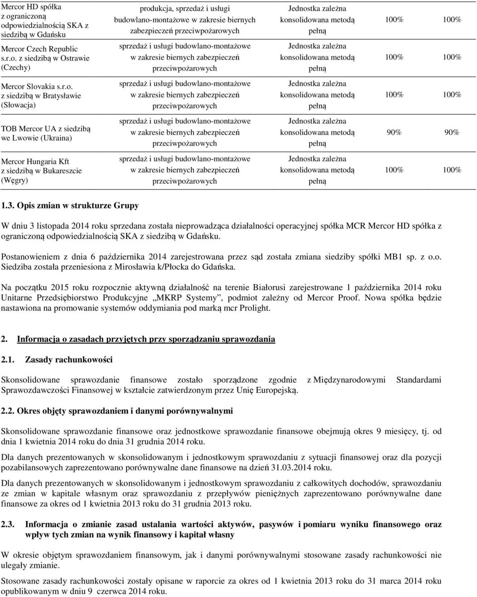 Opis zmian w strukturze Grupy W dniu 3 listopada 2014 roku sprzedana została nieprowadząca działalności operacyjnej spółka MCR Mercor HD spółka z ograniczoną odpowiedzialnością SKA z siedzibą w