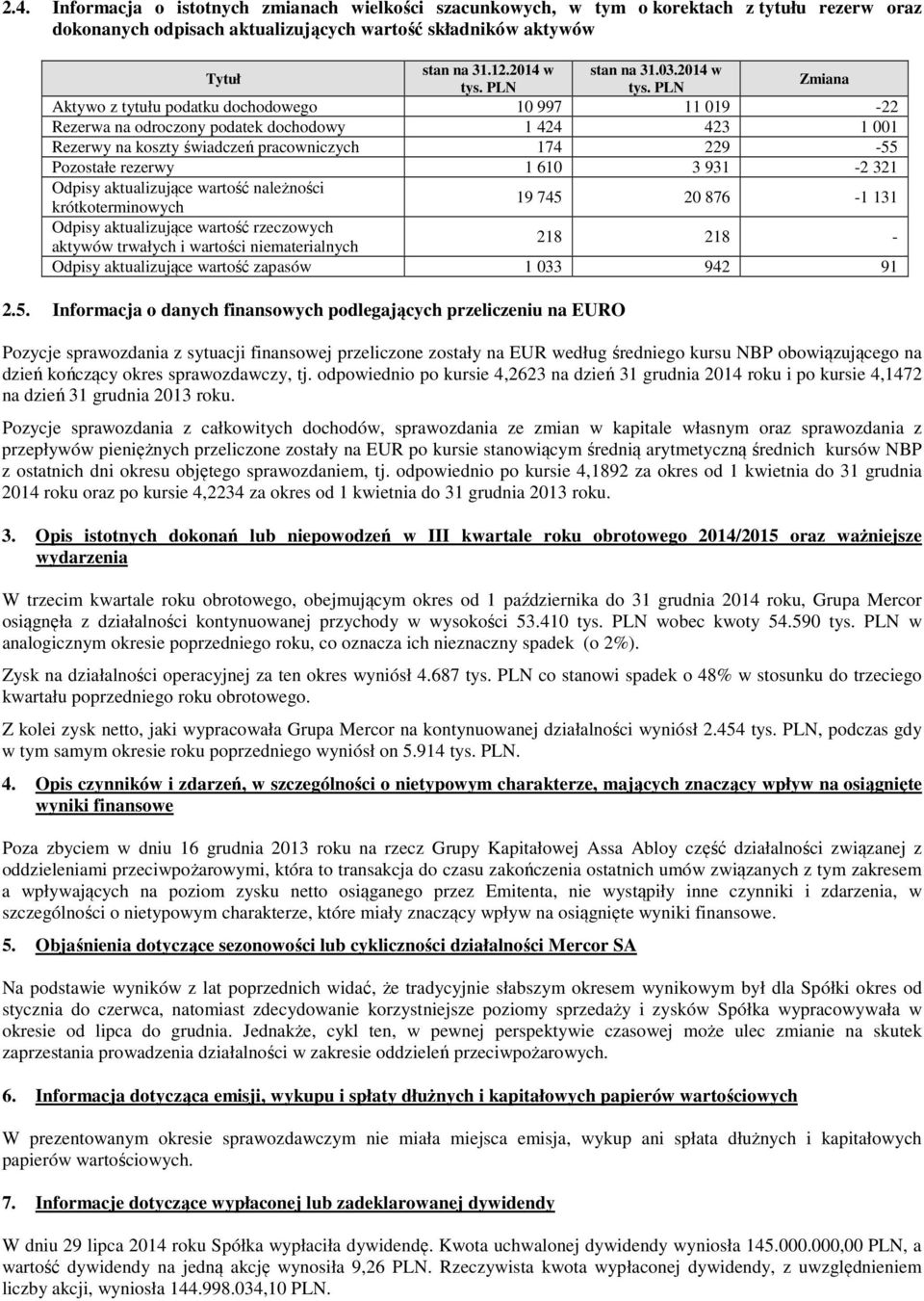 PLN Zmiana Aktywo z tytułu podatku dochodowego 10 997 11 019-22 Rezerwa na odroczony podatek dochodowy 1 424 423 1 001 Rezerwy na koszty świadczeń pracowniczych 174 229-55 Pozostałe rezerwy 1 610 3