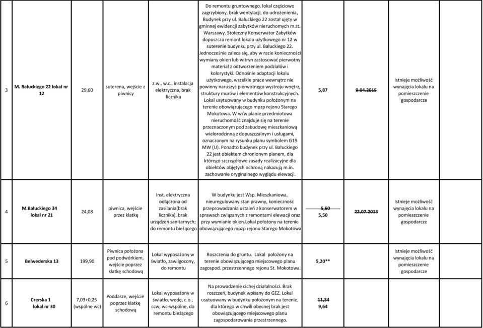 Jednocześnie zaleca się, aby w razie konieczności wymiany okien lub witryn zastosować pierwotny materiał z odtworzeniem podziałów i kolorystyki.
