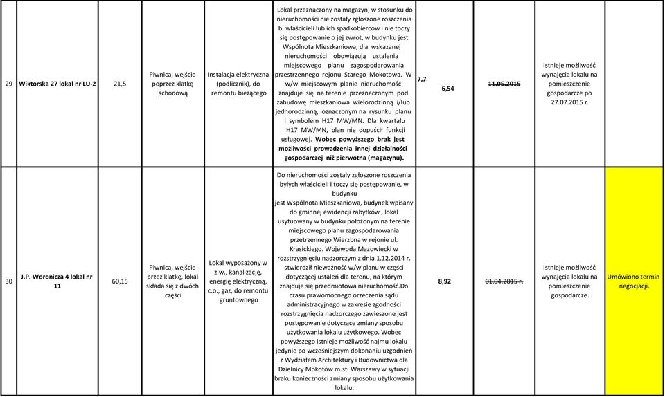 przestrzennego rejonu Starego Mokotowa.