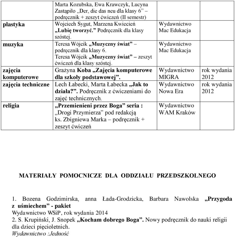 zajęcia techniczne Lech Łabecki, Marta Łabecka Jak to działa?. Podręcznik z ćwiczeniami do zajęć technicznych. religia Przemienieni przez Boga seria : Drogi Przymierza pod redakcją ks.