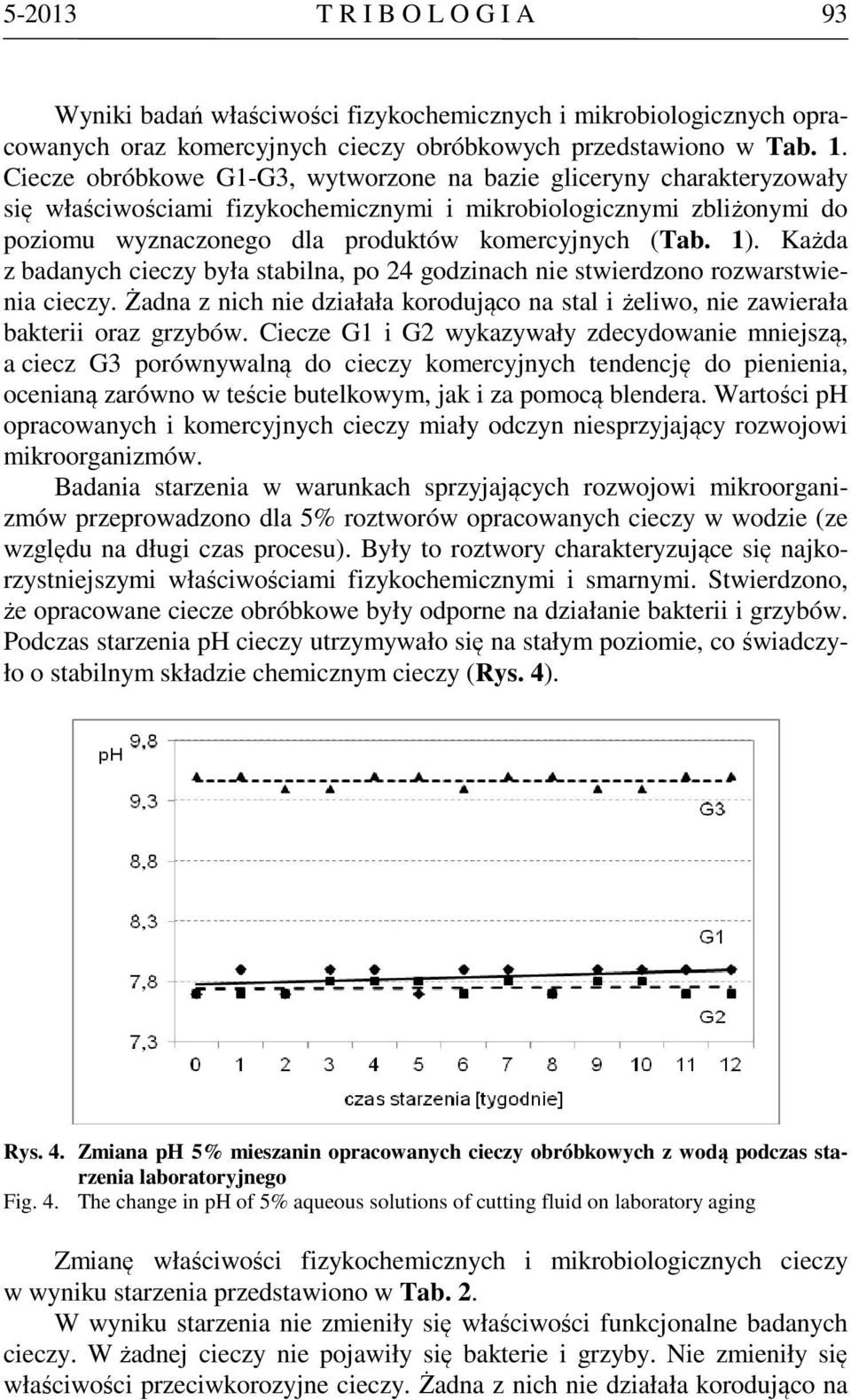 Każda z badanych cieczy była stabilna, po 24 godzinach nie stwierdzono rozwarstwienia cieczy. Żadna z nich nie działała korodująco na stal i żeliwo, nie zawierała bakterii oraz grzybów.