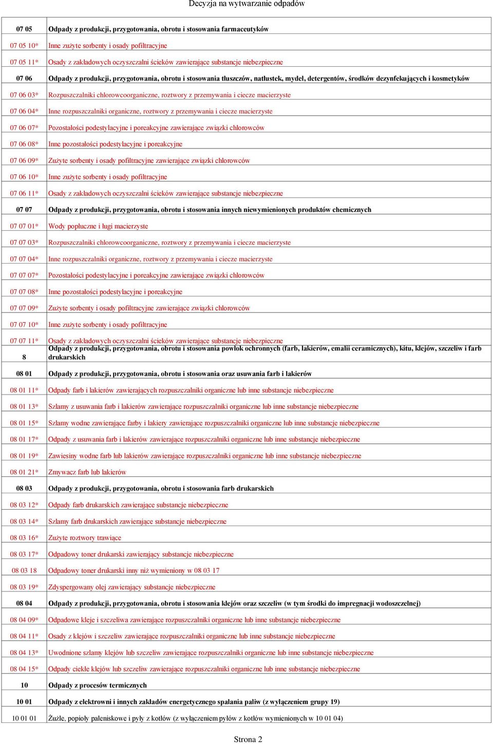 chlorowcoorganiczne, roztwory z przemywania i ciecze macierzyste 07 06 04* Inne rozpuszczalniki organiczne, roztwory z przemywania i ciecze macierzyste 07 06 07* Pozostałości podestylacyjne i