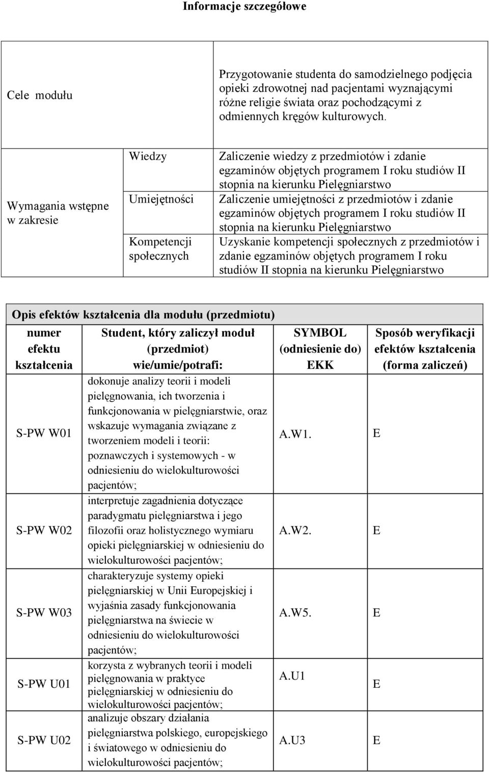 Zaliczenie umiejętności z przedmiotów i zdanie egzaminów objętych programem I roku studiów II stopnia na kierunku Pielęgniarstwo Uzyskanie kompetencji społecznych z przedmiotów i zdanie egzaminów