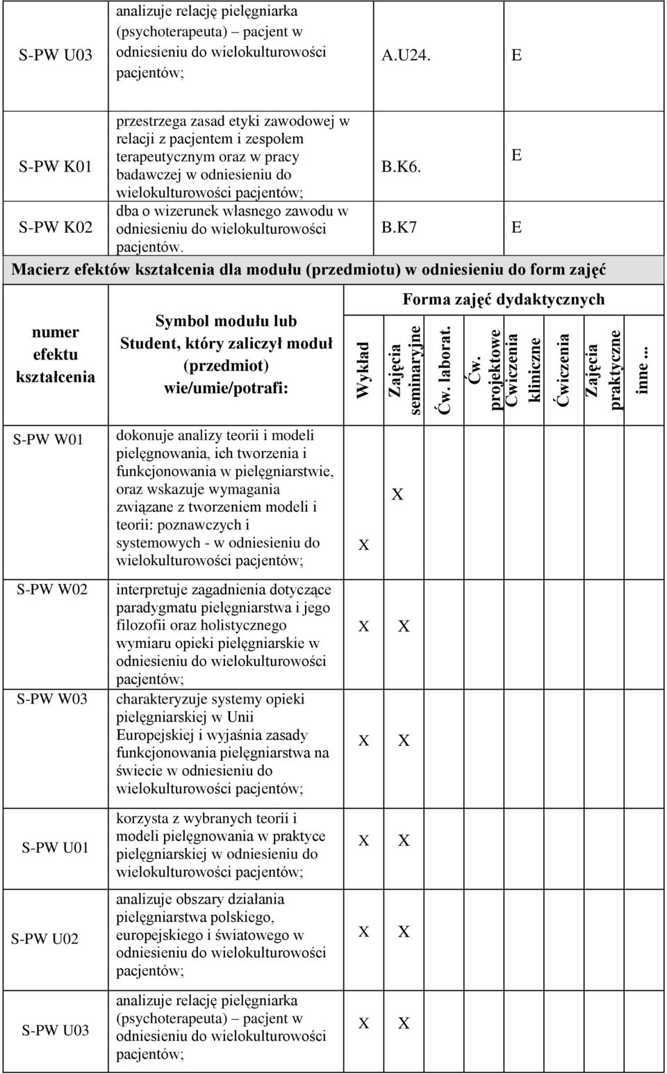 Macierz efektów dla modułu (przedmiotu) w odniesieniu do form zajęć numer efektu Symbol modułu lub Student, który zaliczył moduł (przedmiot) wie/umie/potrafi: Forma zajęć dydaktycznych S-PW W01