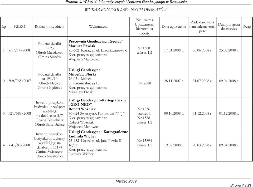 pracy w zgłoszeniu: Wojciech Manowiec Nr 13881 zakres 1,2 17.01.2008 r. 30.06.2008 r. 25.08.2008 r. 2 509/765/2007 Podział działki nr 191/10 Obręb Mścice Gmina Będzino Usługi Geodezyjne Mirosław Płoski 76-031 Mścice ul.