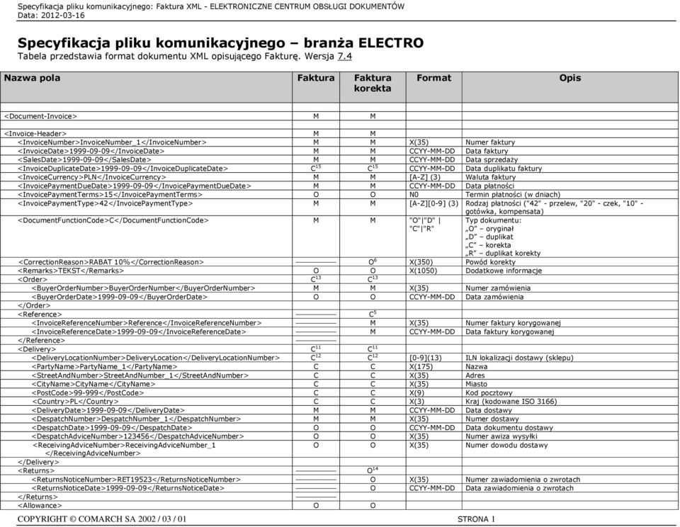 <SalesDate>1999-09-09</SalesDate> M M CCYY-MM-DD Data sprzedaży <InvoiceDuplicateDate>1999-09-09</InvoiceDuplicateDate> C 15 C 15 CCYY-MM-DD Data duplikatu faktury
