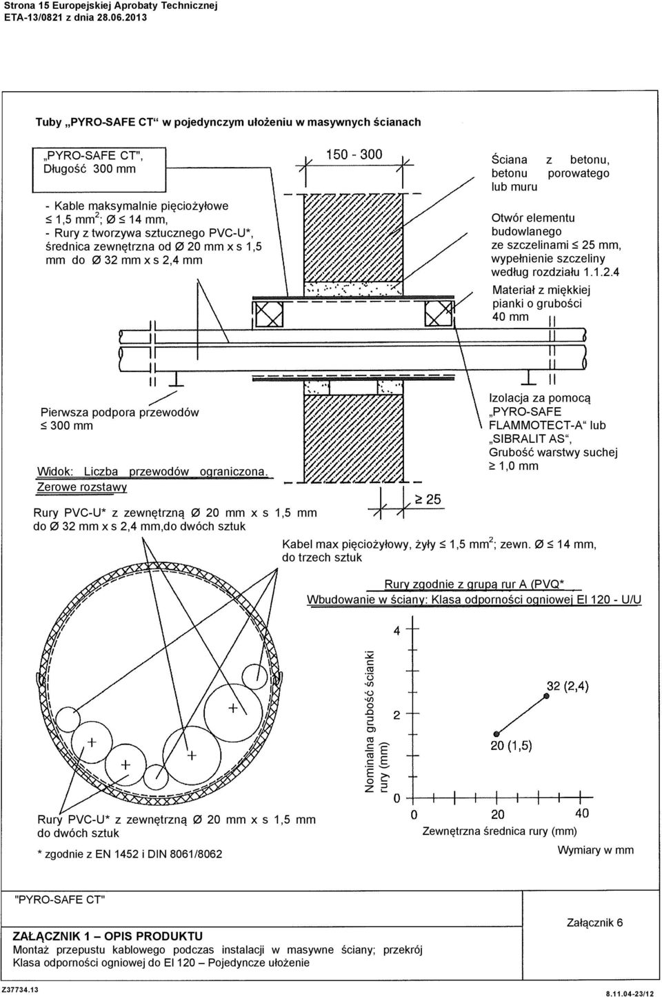 budowlanego ze szczelinami 25 mm, wypełnienie szczeliny według rozdziału 1.1.2.4 Materiał z miękkiej pianki o grubości 40 mm Pierwsza podpora przewodów 300 mm Widok: Liczba przewodów ograniczona.