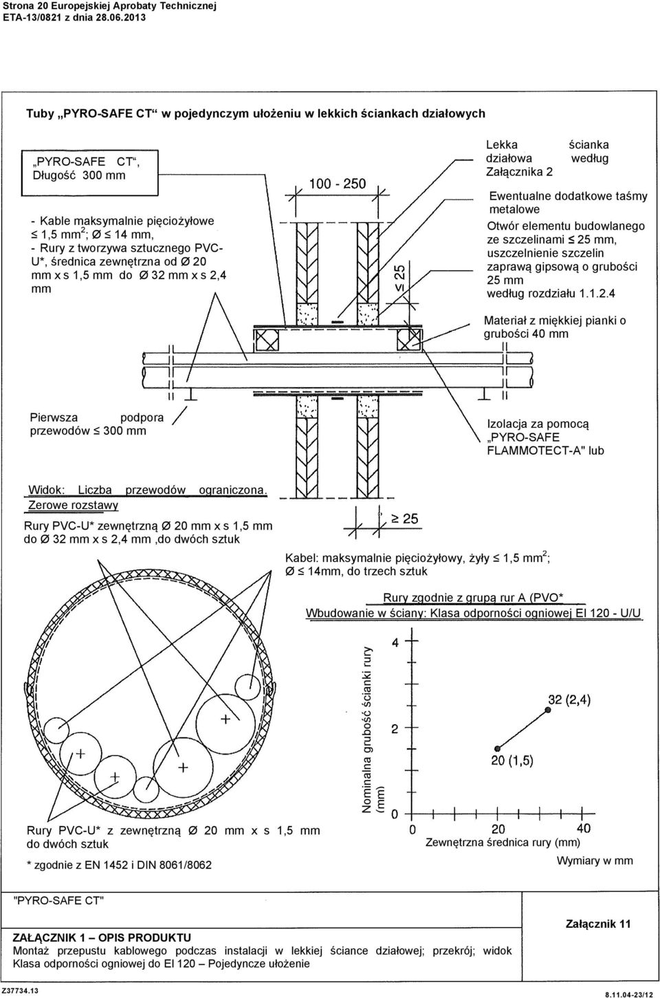 Ewentualne dodatkowe taśmy metalowe Otwór elementu budowlanego ze szczelinami 25