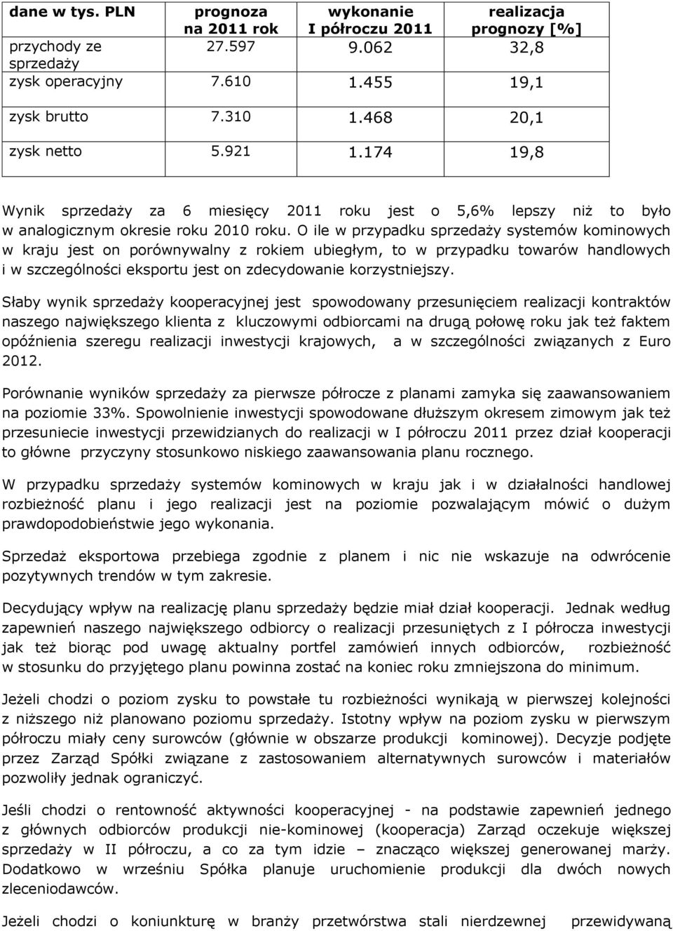 O ile w przypadku sprzedaży systemów kominowych w kraju jest on porównywalny z rokiem ubiegłym, to w przypadku towarów handlowych i w szczególności eksportu jest on zdecydowanie korzystniejszy.