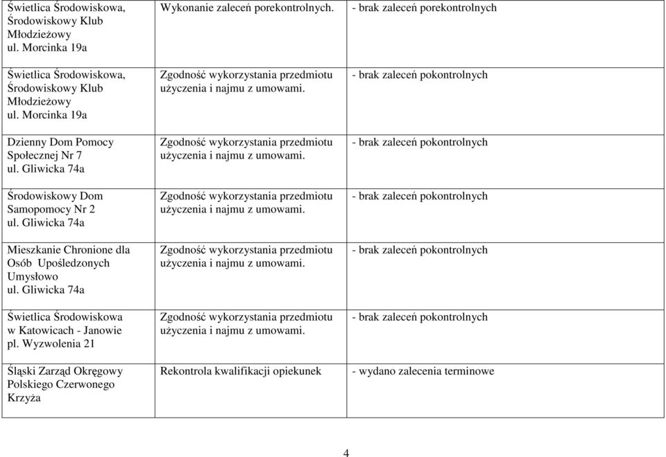 Gliwicka 74a Mieszkanie Chronione dla Osób Upośledzonych Umysłowo ul. Gliwicka 74a Świetlica Środowiskowa w Katowicach - Janowie pl.