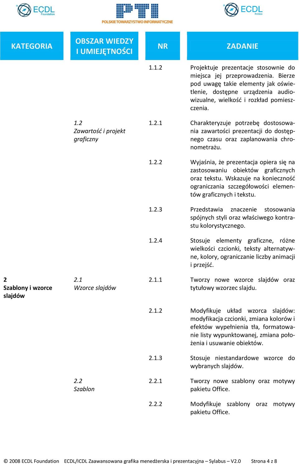 2 Szablon 1.2.2 Wyjaśnia, że prezentacja opiera się na zastosowaniu obiektów graficznych oraz tekstu. Wskazuje na konieczność ograniczania szczegółowości elementów graficznych i tekstu. 1.2.3 Przedstawia znaczenie stosowania spójnych styli oraz właściwego kontrastu kolorystycznego.