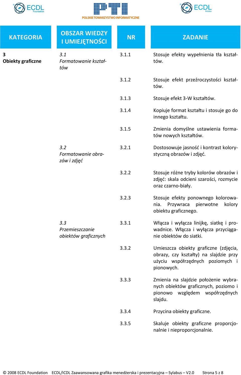 1 Dostosowuje jasność i kontrast kolorystyczną obrazów i zdjęć. 3.2.2 Stosuje różne tryby kolorów obrazów i zdjęć: skala odcieni szarości, rozmycie oraz czarno-biały. 3.2.3 Stosuje efekty ponownego kolorowania.