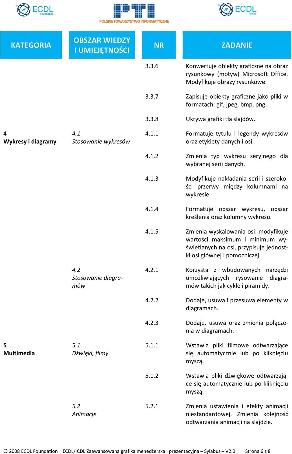 1 Formatuje tytułu i legendy wykresów oraz etykiety danych i osi. 4.1.2 Zmienia typ wykresu seryjnego dla wybranej serii danych. 4.1.3 Modyfikuje nakładania serii i szerokości przerwy między kolumnami na wykresie.