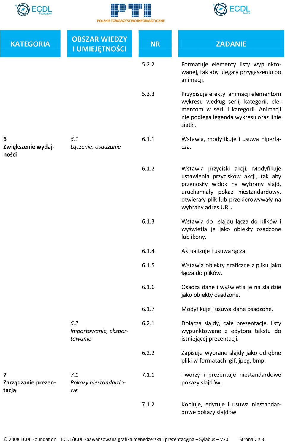 1 Wstawia, modyfikuje i usuwa hiperłącza. 6.1.2 Wstawia przyciski akcji.