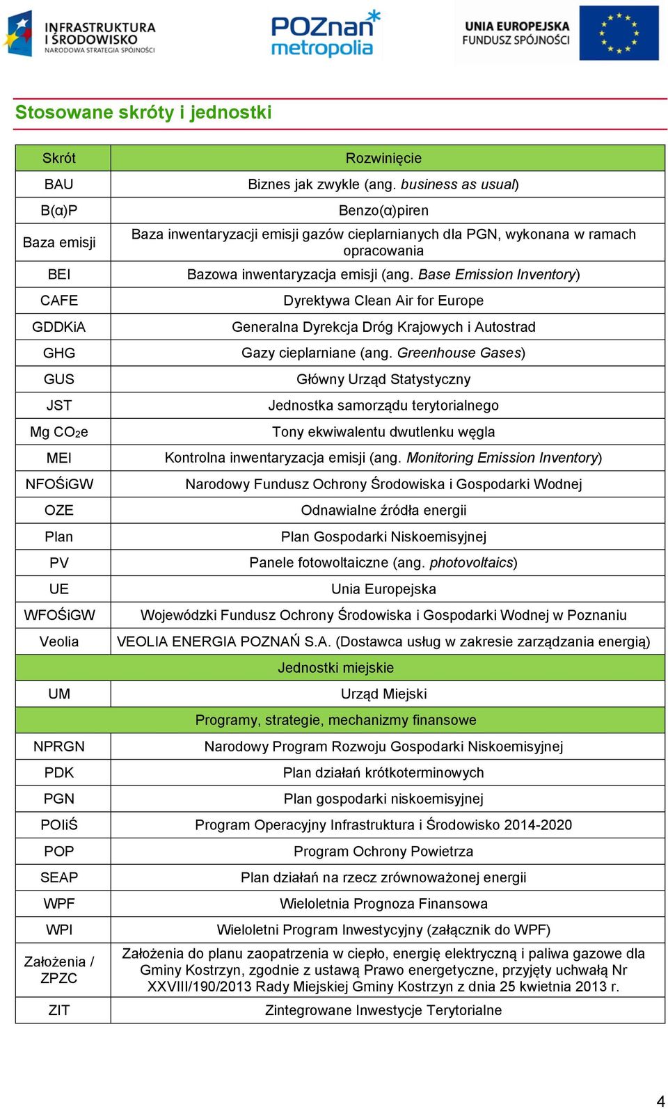 Base Emission Inventory) Dyrektywa Clean Air for Europe Generalna Dyrekcja Dróg Krajowych i Autostrad Gazy cieplarniane (ang.