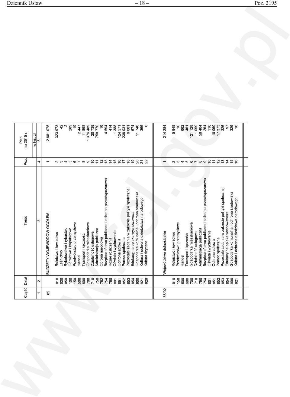 przemysłowe 6 19 500 Handel 7 2 447 600 Transport i łączność 8 11 898 700 Gospodarka mieszkaniowa 9 1 376 489 710 Działalność usługowa 10 20 739 750 Administracja publiczna 11 758 770 752 Obrona