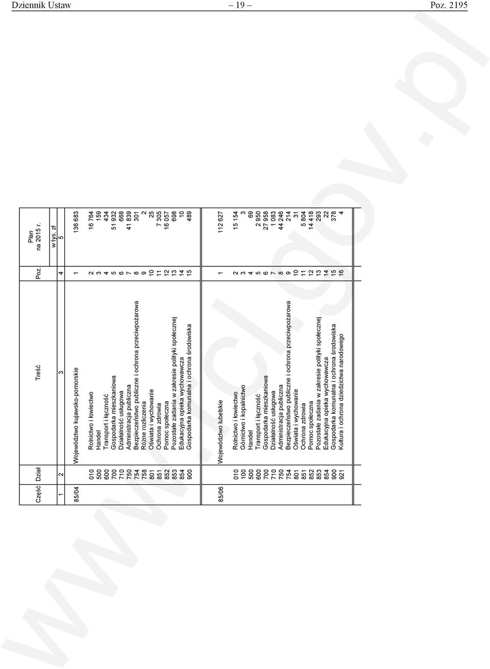 usługowa 6 668 750 Administracja publiczna 7 41 839 754 Bezpieczeństwo publiczne i ochrona przeciwpożarowa 8 301 758 Różne rozliczenia 9 2 801 Oświata i wychowanie 10 25 851 Ochrona zdrowia 11 7 305