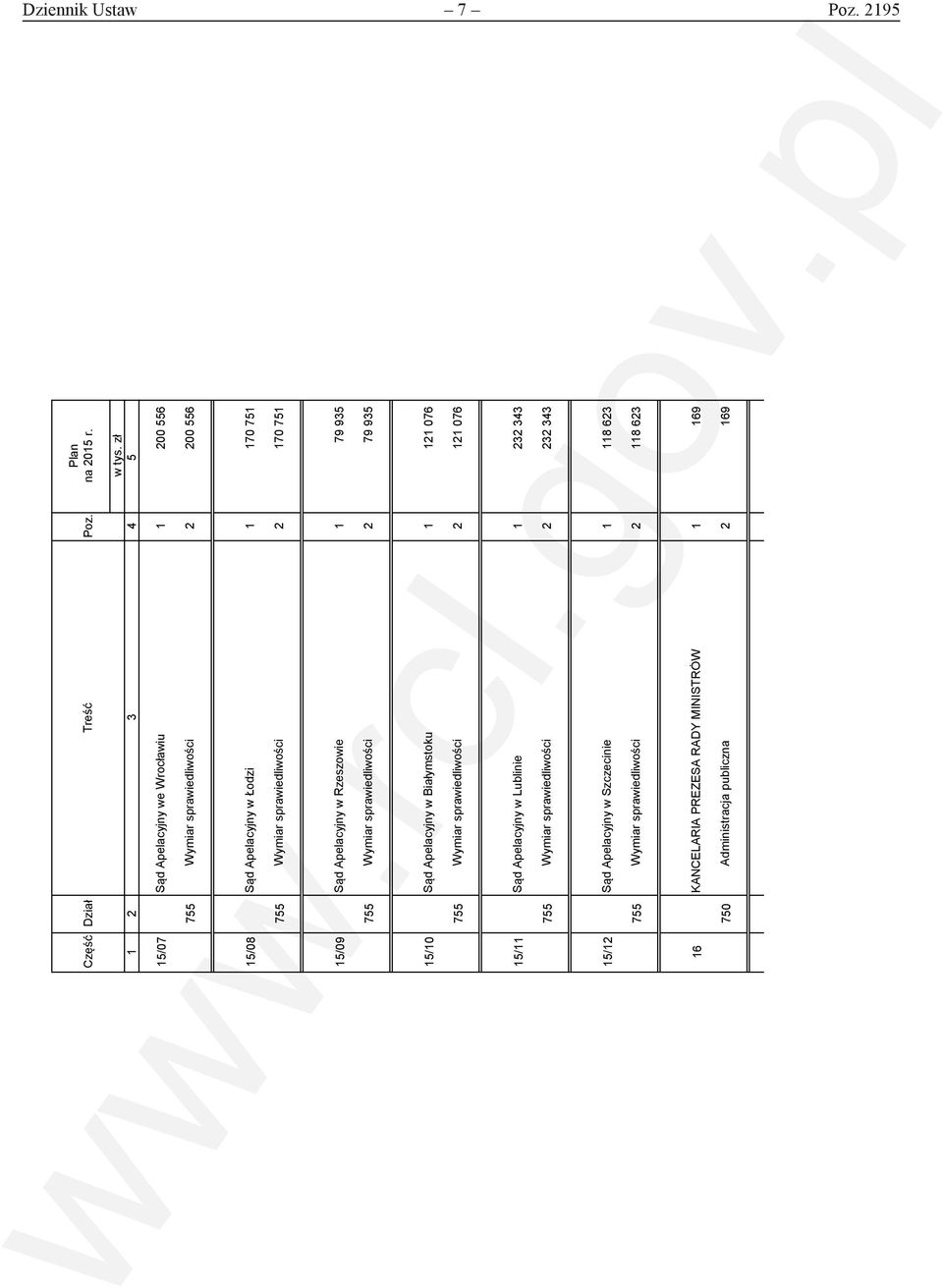 2 170 751 15/09 Sąd Apelacyjny w Rzeszowie 1 79 935 755 Wymiar sprawiedliwości 2 79 935 15/10 Sąd Apelacyjny w Białymstoku 1 121 076 755 Wymiar sprawiedliwości