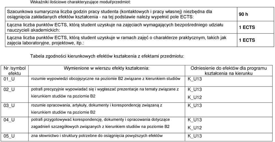 którą student uzyskuje w ramach zajęć o charakterze praktycznym, takich jak zajęcia laboratoryjne, projektowe, itp.