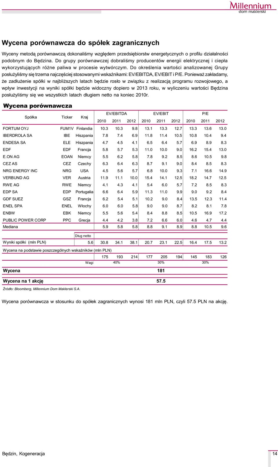 Do okreœlenia wartoœci analizowanej Grupy pos³u yliœmy siê trzema najczêœciej stosowanymi wskaÿnikami: EV/EBITDA, EV/EBIT i P/E.