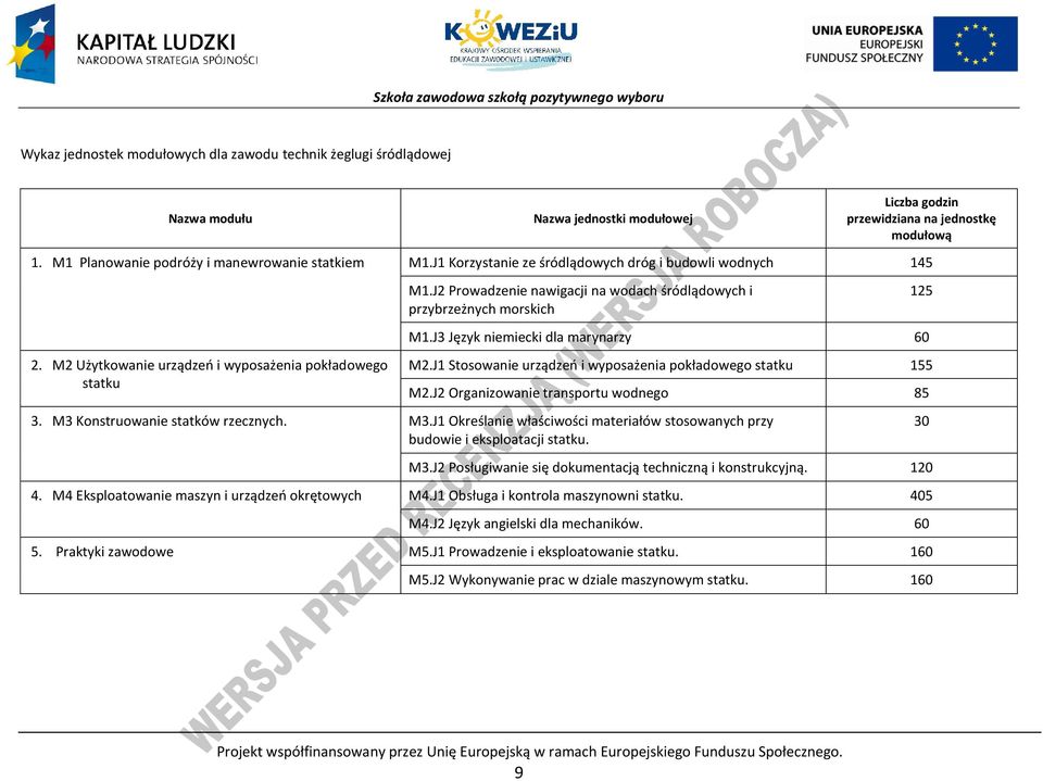 M2 Użytkowanie urządzeń i wyposażenia pokładowego statku M1.J3 Język niemiecki dla marynarzy 60 M2.J1 Stosowanie urządzeń i wyposażenia pokładowego statku 155 M2.
