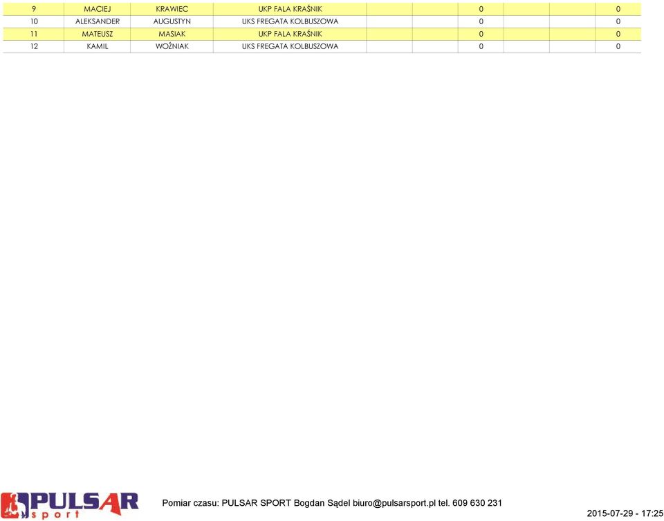 0 0 11 MATEUSZ MASIAK UKP FALA KRAŚNIK 0 0