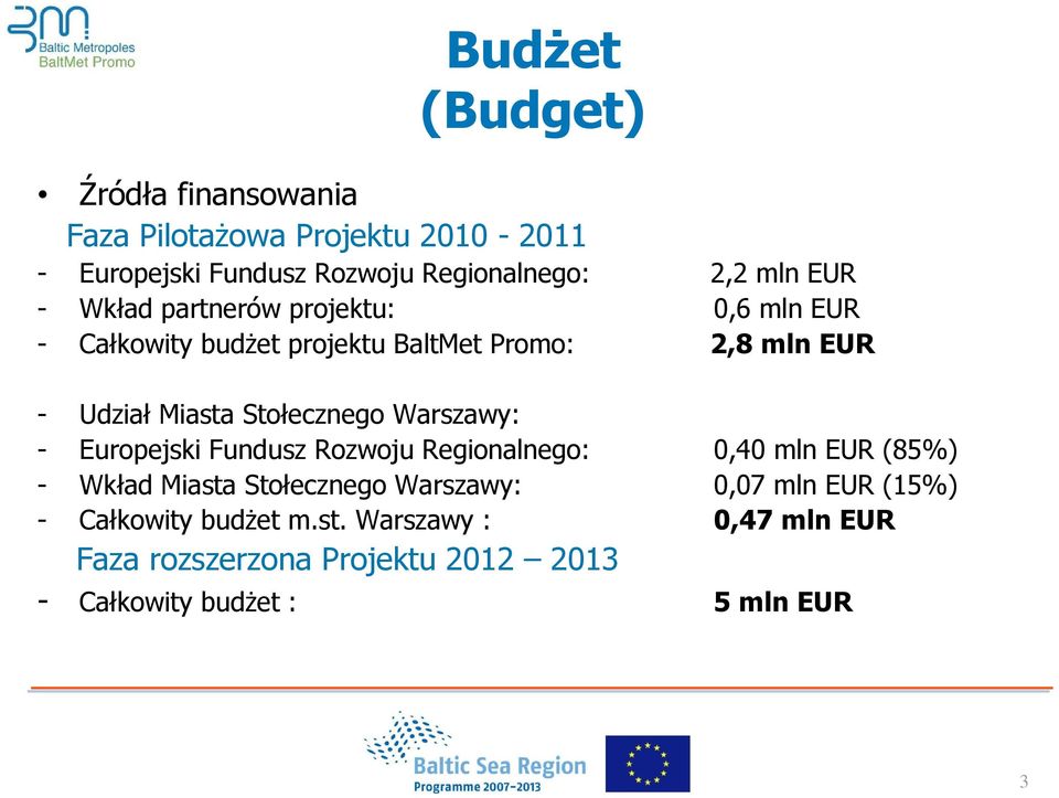 Stołecznego Warszawy: - Europejski Fundusz Rozwoju Regionalnego: 0,40 mln EUR (85%) - Wkład Miasta Stołecznego Warszawy: