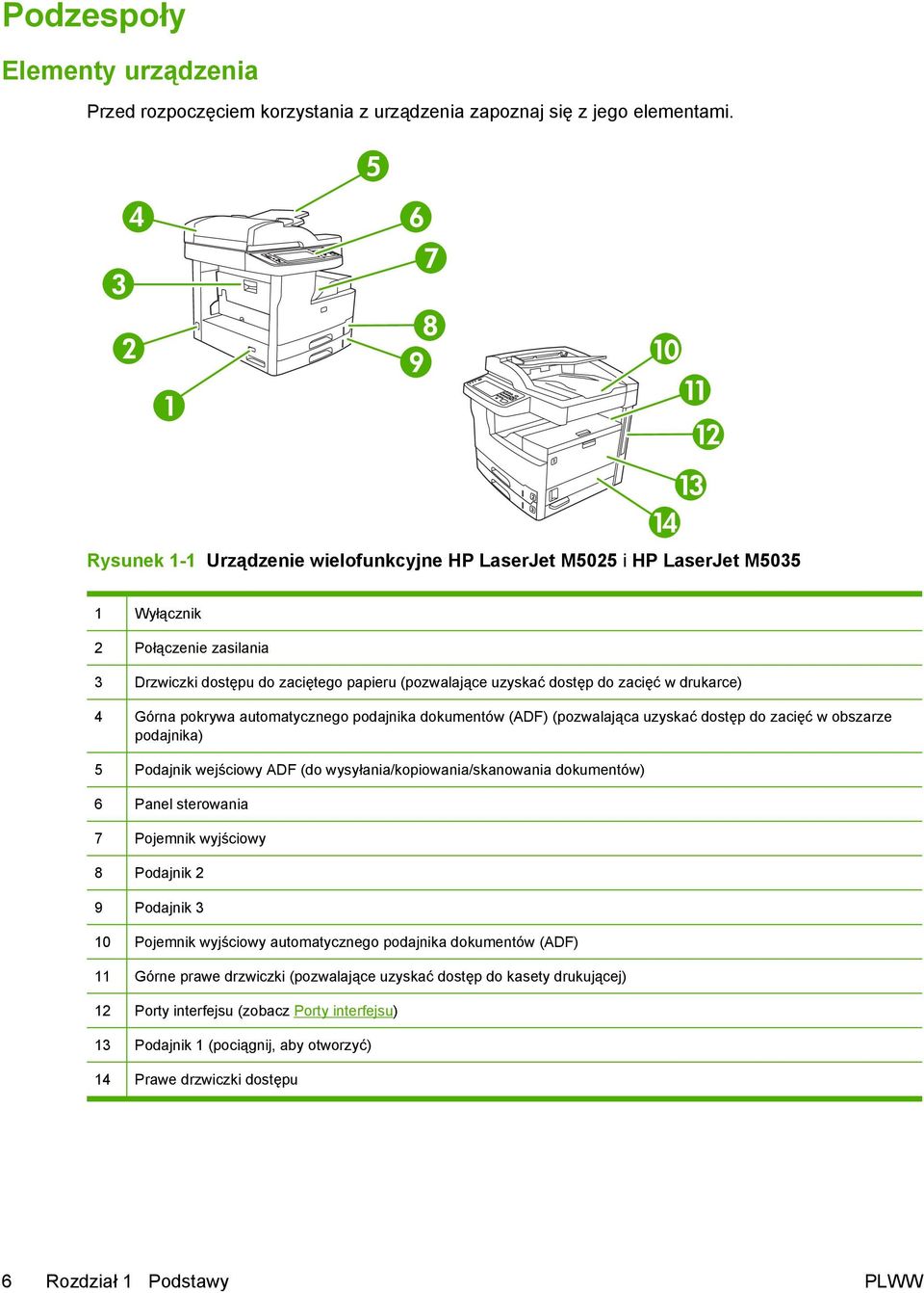drukarce) 4 Górna pokrywa automatycznego podajnika dokumentów (ADF) (pozwalająca uzyskać dostęp do zacięć w obszarze podajnika) 5 Podajnik wejściowy ADF (do wysyłania/kopiowania/skanowania