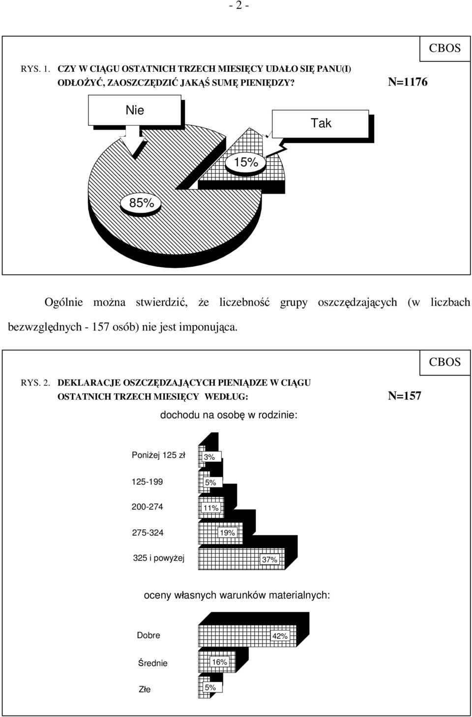 imponująca. CBOS RYS. 2.