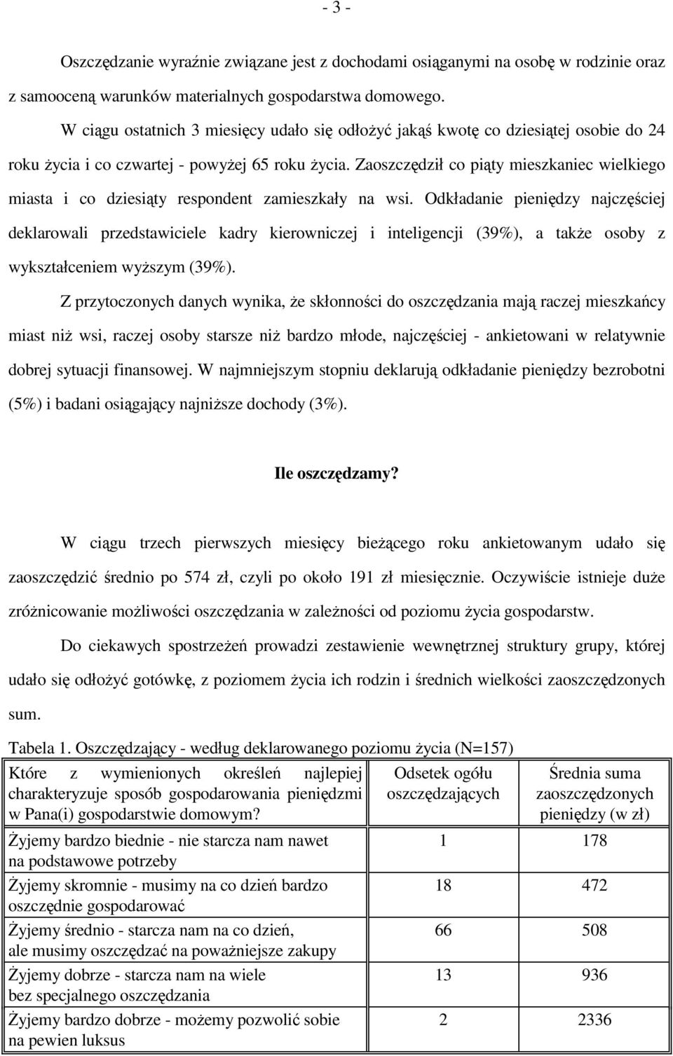 Zaoszczędził co piąty mieszkaniec wielkiego miasta i co dziesiąty respondent zamieszkały na wsi.