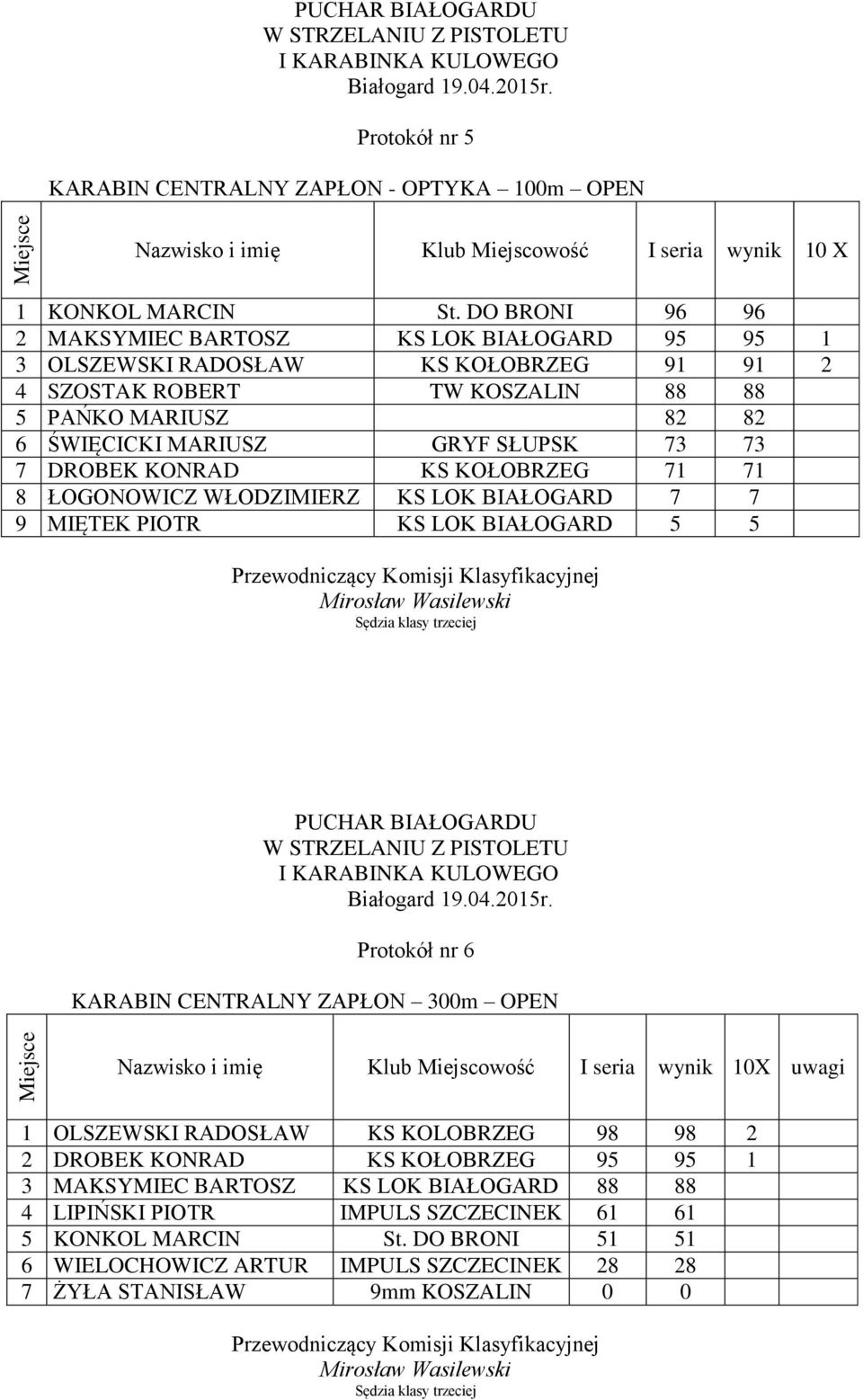 DROBEK KONRAD KS KOŁOBRZEG 71 71 8 ŁOGONOWICZ WŁODZIMIERZ KS LOK BIAŁOGARD 7 7 9 MIĘTEK PIOTR KS LOK BIAŁOGARD 5 5 PUCHAR BIAŁOGARDU Protokół nr 6 KARABIN CENTRALNY ZAPŁON 300m OPEN Nazwisko i imię
