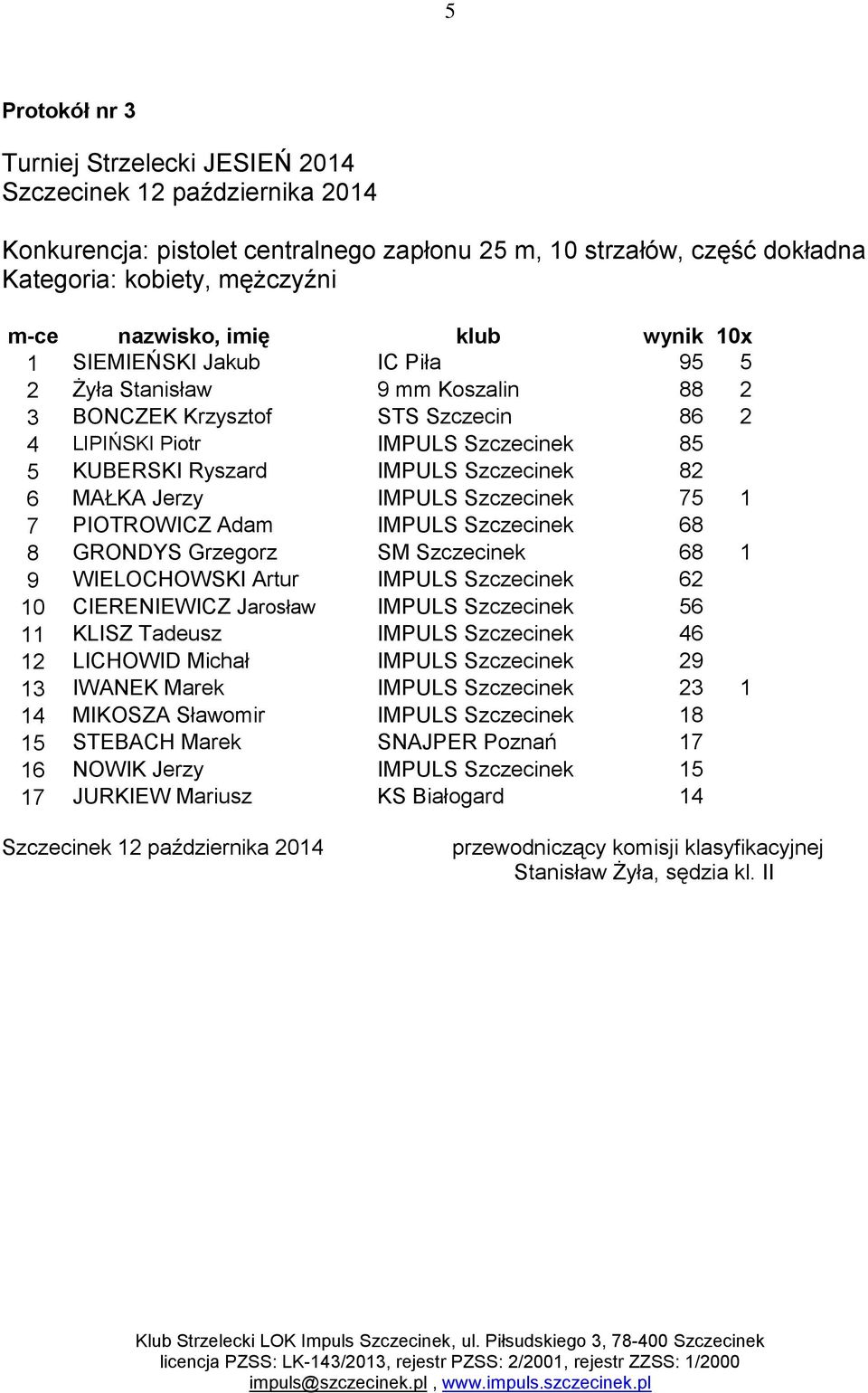 IMPULS Szczecinek 68 8 GRONDYS Grzegorz SM Szczecinek 68 1 9 WIELOCHOWSKI Artur IMPULS Szczecinek 62 10 CIERENIEWICZ Jarosław IMPULS Szczecinek 56 11 KLISZ Tadeusz IMPULS Szczecinek 46 12 LICHOWID