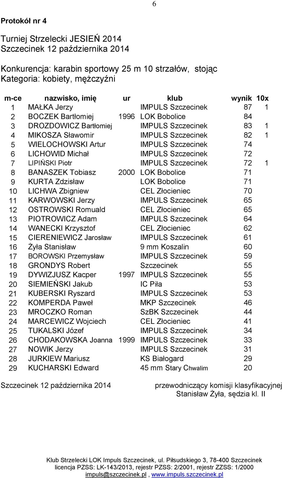 LIPIŃSKI Piotr IMPULS Szczecinek 72 1 8 BANASZEK Tobiasz 2000 LOK Bobolice 71 9 KURTA Zdzisław LOK Bobolice 71 10 LICHWA Zbigniew CEL Złocieniec 70 11 KARWOWSKI Jerzy IMPULS Szczecinek 65 12