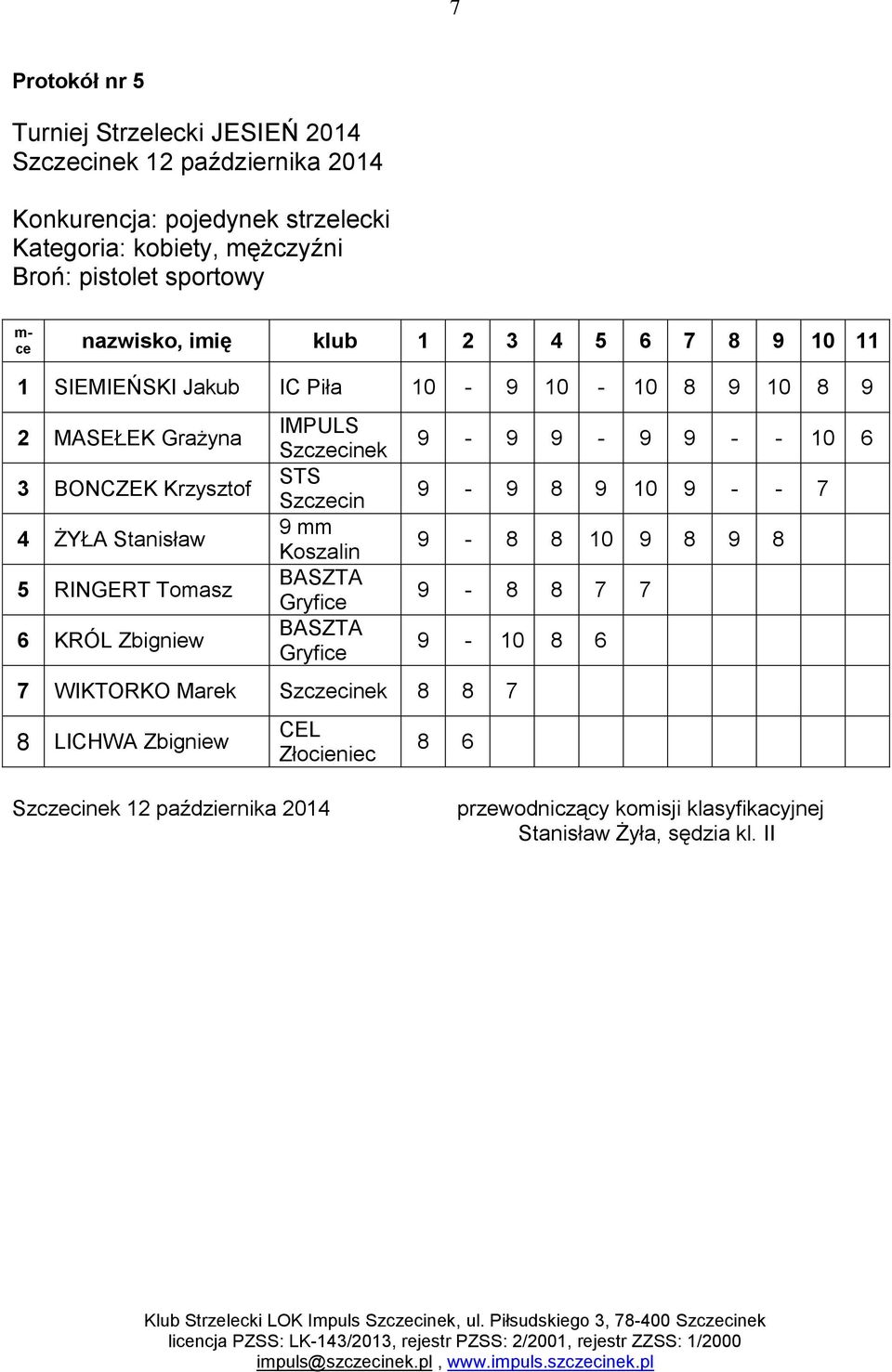 Tomasz 6 KRÓL Zbigniew IMPULS Szczecinek STS Szczecin 9 mm Koszalin BASZTA Gryfice BASZTA Gryfice 9-9 9-9 9 - - 10 6 9-9 8 9 10 9 - -