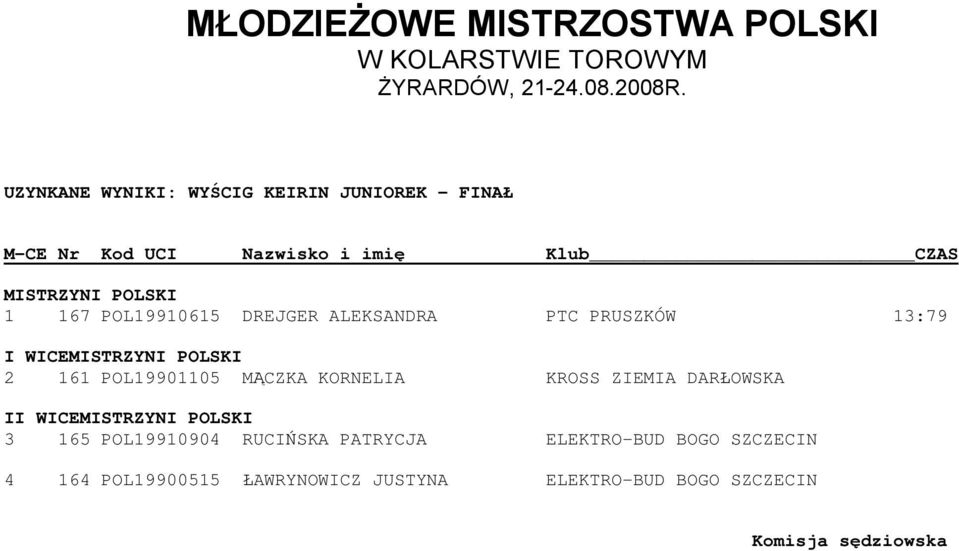POL19901105 MĄCZKA KORNELIA KROSS ZIEMIA DARŁOWSKA II WICEMISTRZYNI POLSKI 3 165 POL19910904