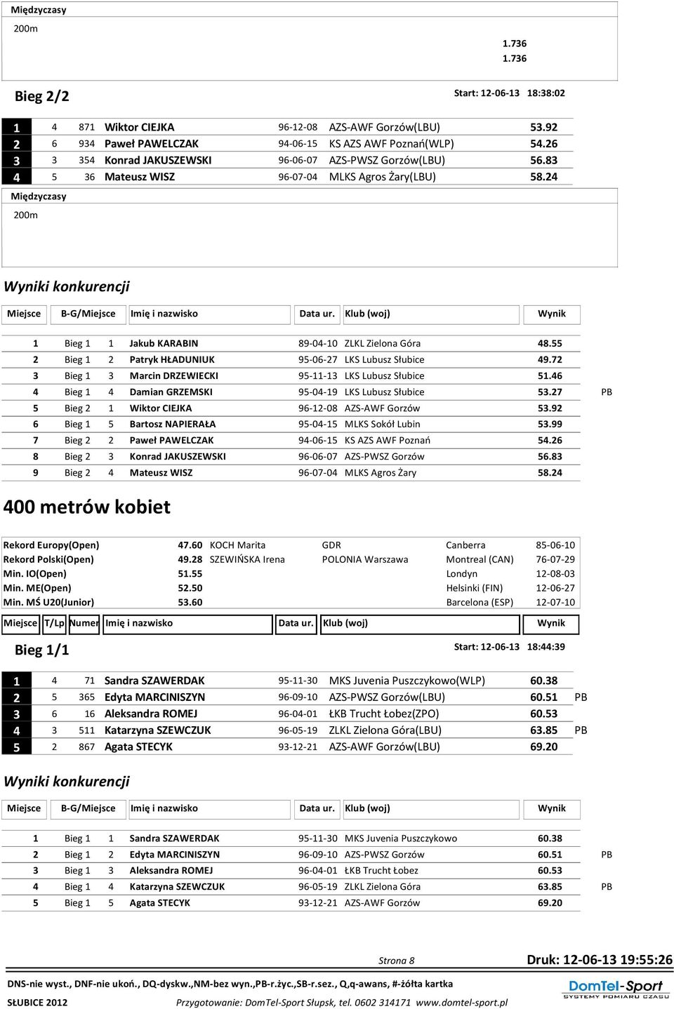 55 2 Bieg 1 2 Patryk HŁADUNIUK 95-06-27 LKS Lubusz Słubice 49.72 3 Bieg 1 3 Marcin DRZEWIECKI 95-11-13 LKS Lubusz Słubice 51.46 4 Bieg 1 4 Damian GRZEMSKI 95-04-19 LKS Lubusz Słubice 53.